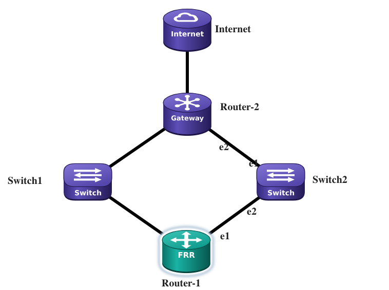 PFSense Lab cover
