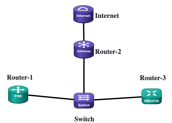 Networking Course cover